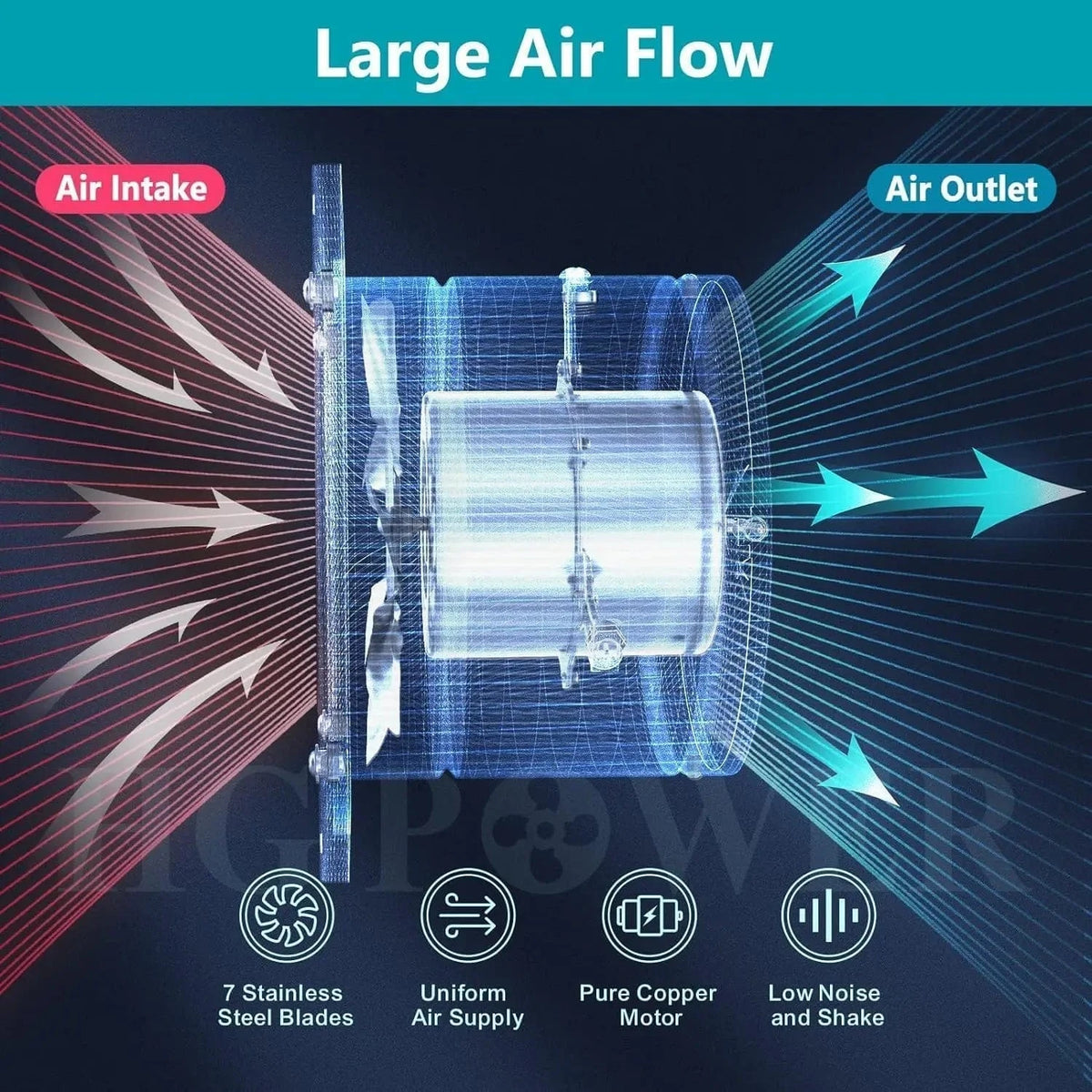 High Airflow Kitchen Exhaust Fan – 200mm Wall Fan Delivering 980 m³/h Ventilation