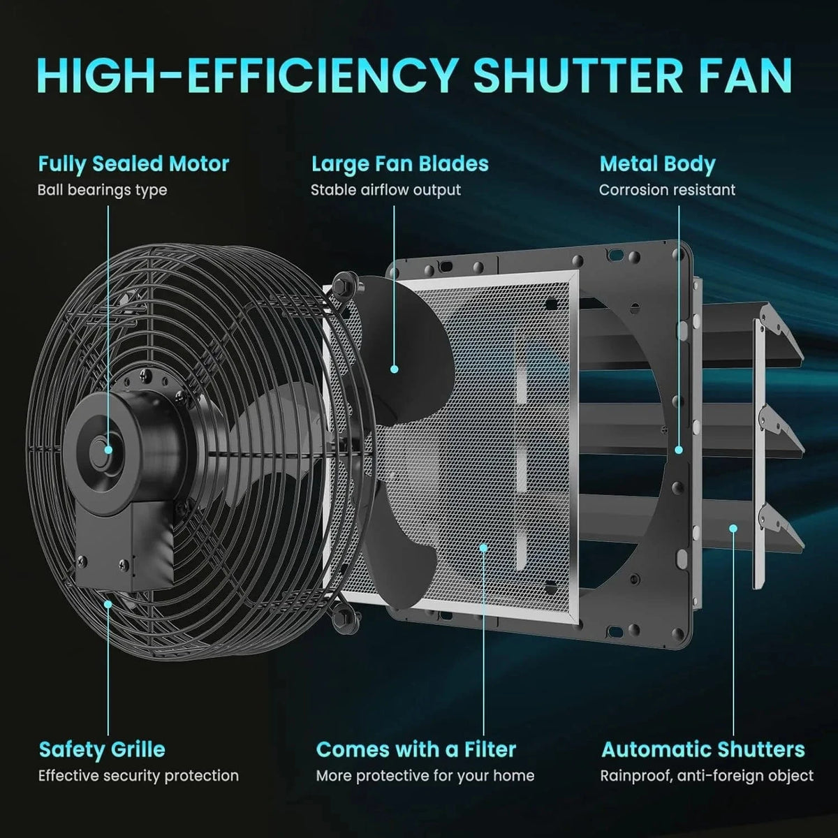 HONGUAN 14 Inch Shutter Exhaust Fan structure breakdown – Motor, louvers, mesh screen, and power controller