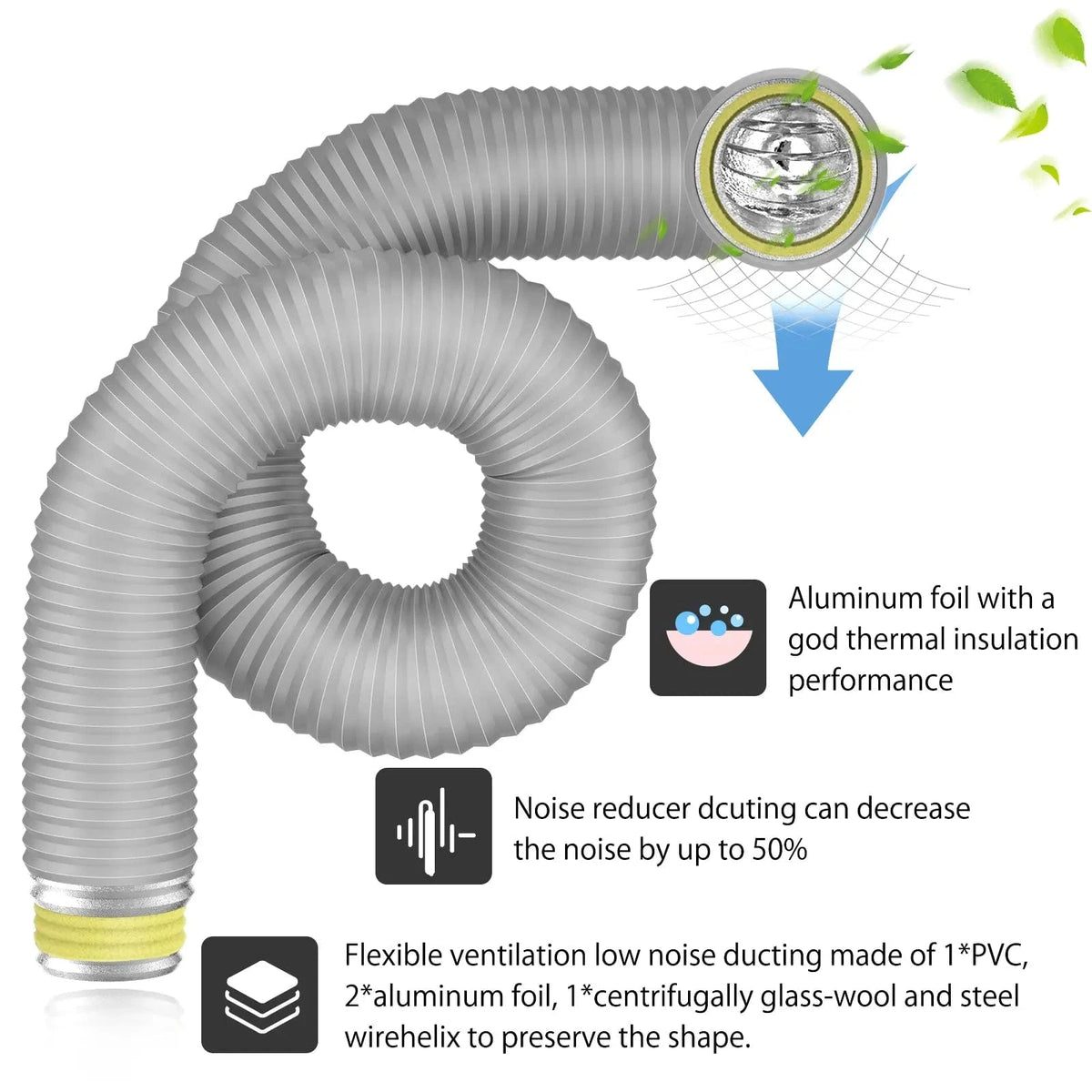Air Duct Noise Reducer Ducting – Reduces Fan and Carbon Filter Noise by up to 50% with Multi-Layer Insulation