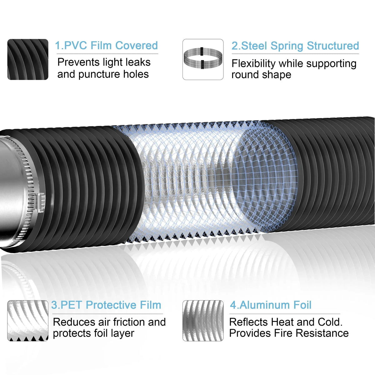 Flexible Dryer Vent Hose with Black PVC Film – Prevents Light Leaks and Enhances Puncture Resistance