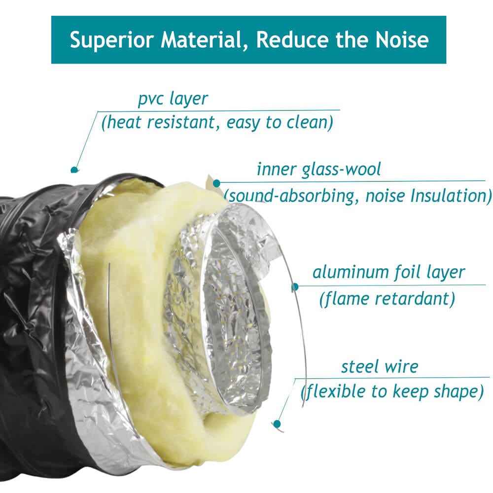 Black Aluminum Foil Noise Reducing Ducting